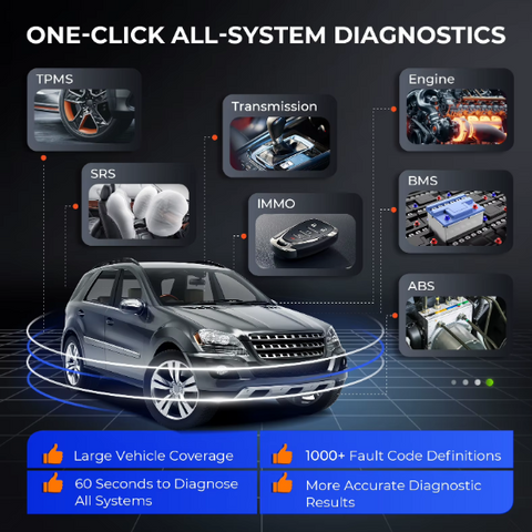 Car Diagnostic