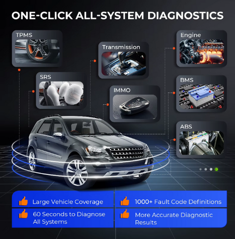 Launch CRP129X Plus V3 – All Systems Diagnostics